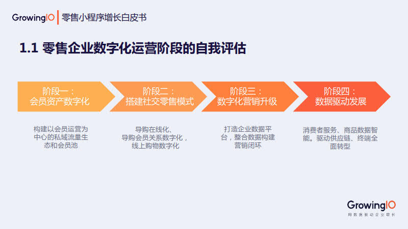 GrowingIO:零售小程序增长白皮书_4.jpg GrowingIO:零售小程序增长白皮书_4.jpg