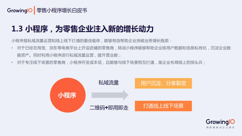 GrowingIO:零售小程序增长白皮书_6.jpg GrowingIO:零售小程序增长白皮书_6.jpg