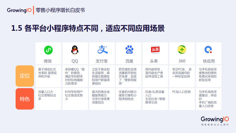 GrowingIO:零售小程序增长白皮书_8.jpg GrowingIO:零售小程序增长白皮书_8.jpg