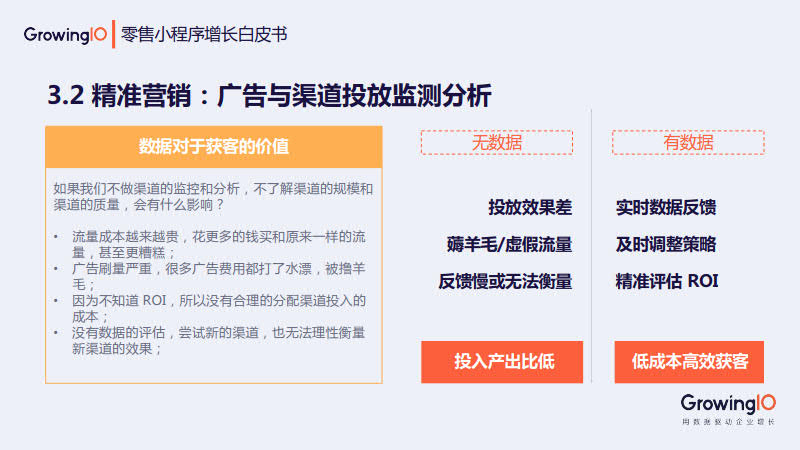 GrowingIO:零售小程序增长白皮书_21.jpg GrowingIO:零售小程序增长白皮书_21.jpg