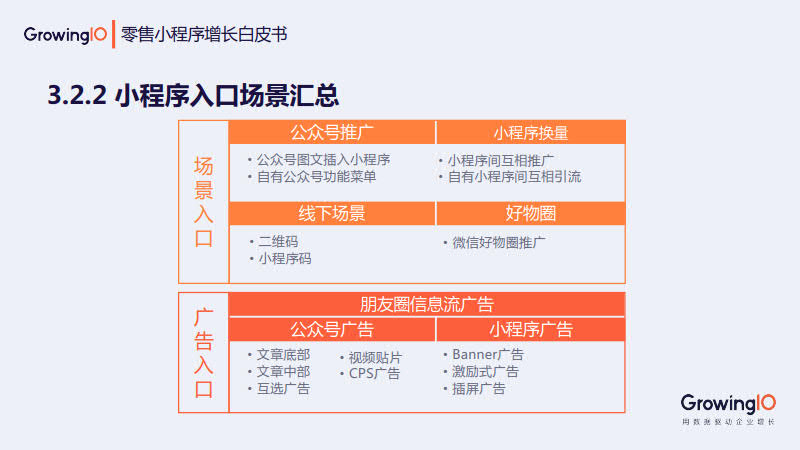 GrowingIO:零售小程序增长白皮书_23.jpg GrowingIO:零售小程序增长白皮书_23.jpg
