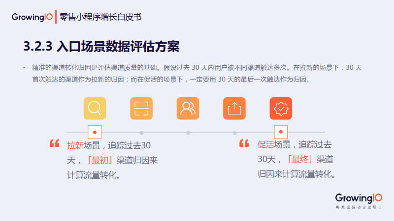 GrowingIO:零售小程序增长白皮书_25.jpg GrowingIO:零售小程序增长白皮书_25.jpg