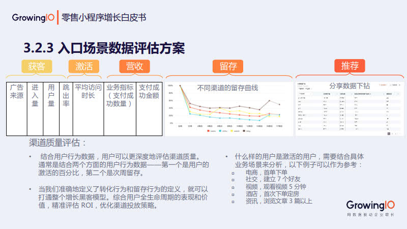 GrowingIO:零售小程序增长白皮书_26.jpg GrowingIO:零售小程序增长白皮书_26.jpg