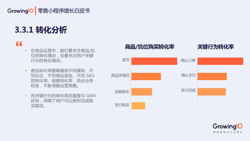 GrowingIO:零售小程序增长白皮书_31.jpg GrowingIO:零售小程序增长白皮书_31.jpg