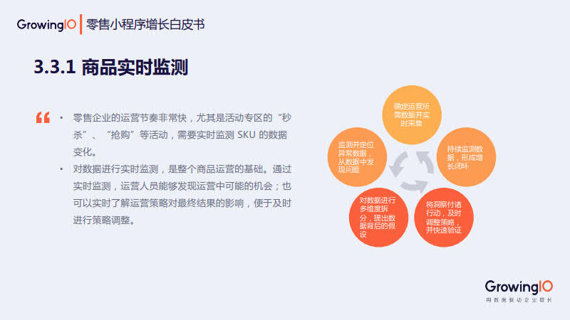 GrowingIO:零售小程序增长白皮书_30.jpg GrowingIO:零售小程序增长白皮书_30.jpg