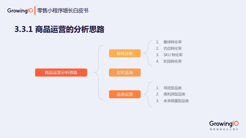 GrowingIO:零售小程序增长白皮书_29.jpg GrowingIO:零售小程序增长白皮书_29.jpg