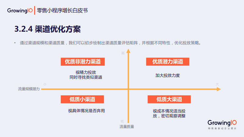 GrowingIO:零售小程序增长白皮书_27.jpg GrowingIO:零售小程序增长白皮书_27.jpg