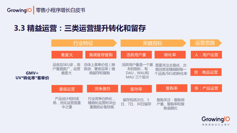 GrowingIO:零售小程序增长白皮书_28.jpg GrowingIO:零售小程序增长白皮书_28.jpg
