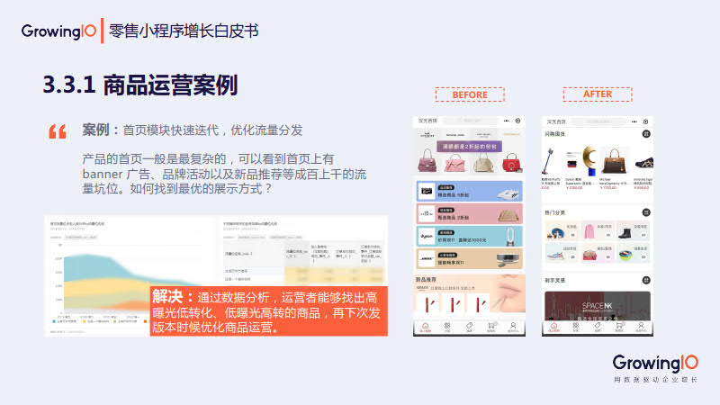 GrowingIO:零售小程序增长白皮书_34.jpg GrowingIO:零售小程序增长白皮书_34.jpg