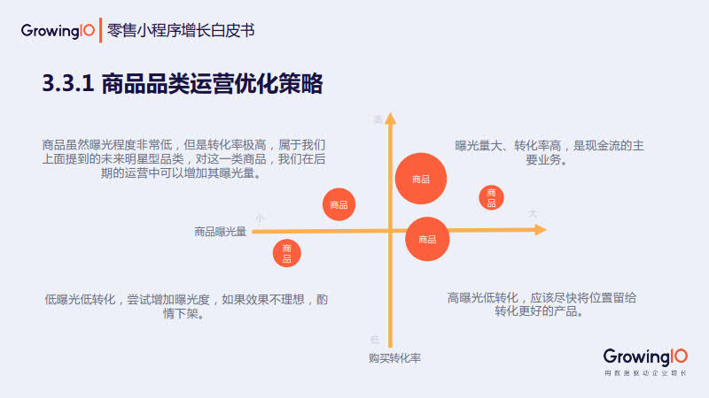 GrowingIO:零售小程序增长白皮书_33.jpg GrowingIO:零售小程序增长白皮书_33.jpg