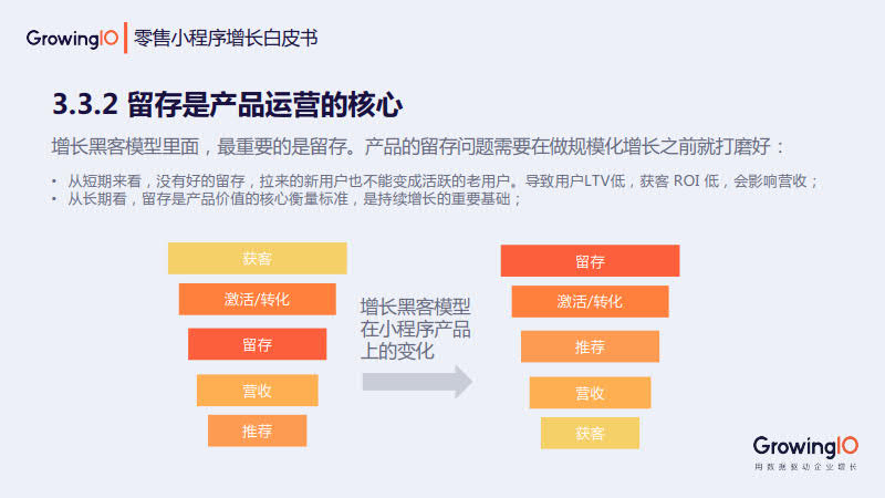GrowingIO:零售小程序增长白皮书_35.jpg GrowingIO:零售小程序增长白皮书_35.jpg