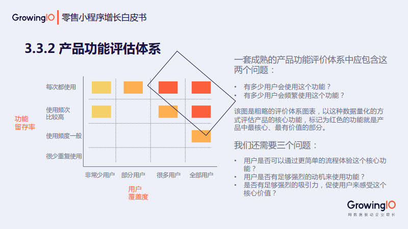 GrowingIO:零售小程序增长白皮书_37.jpg GrowingIO:零售小程序增长白皮书_37.jpg