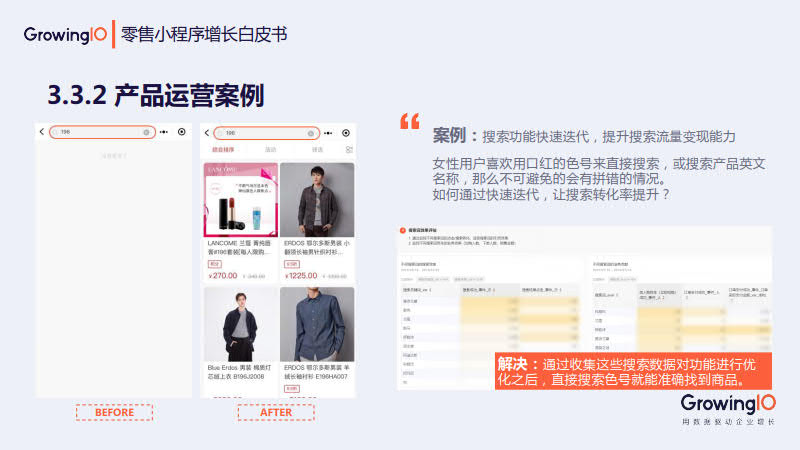 GrowingIO:零售小程序增长白皮书_40.jpg GrowingIO:零售小程序增长白皮书_40.jpg