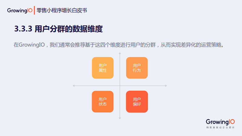 GrowingIO:零售小程序增长白皮书_42.jpg GrowingIO:零售小程序增长白皮书_42.jpg