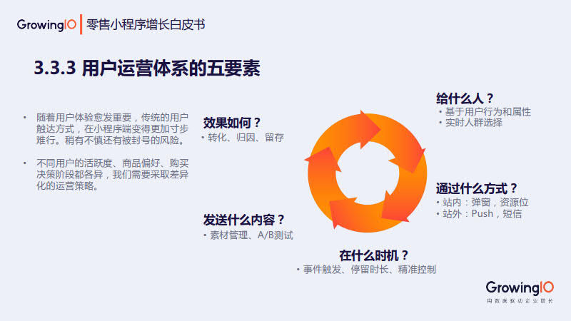 GrowingIO:零售小程序增长白皮书_41.jpg GrowingIO:零售小程序增长白皮书_41.jpg
