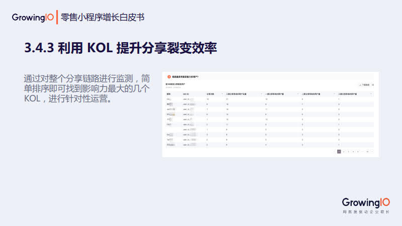 GrowingIO:零售小程序增长白皮书_54.jpg GrowingIO:零售小程序增长白皮书_54.jpg