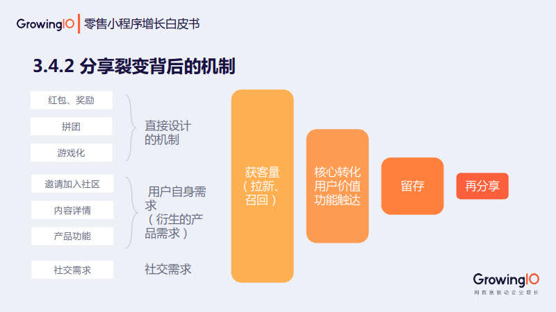 GrowingIO:零售小程序增长白皮书_51.jpg GrowingIO:零售小程序增长白皮书_51.jpg