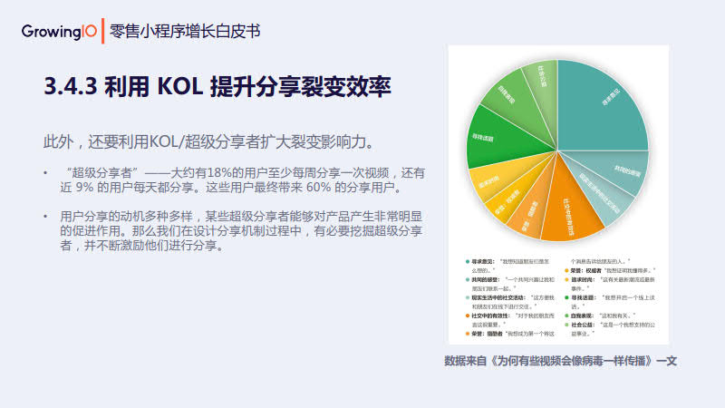 GrowingIO:零售小程序增长白皮书_53.jpg GrowingIO:零售小程序增长白皮书_53.jpg