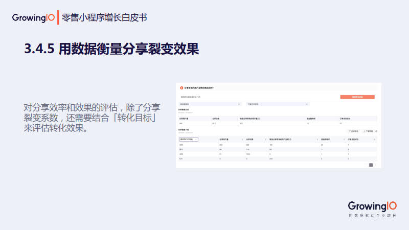 GrowingIO:零售小程序增长白皮书_58.jpg GrowingIO:零售小程序增长白皮书_58.jpg