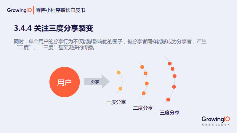GrowingIO:零售小程序增长白皮书_56.jpg GrowingIO:零售小程序增长白皮书_56.jpg