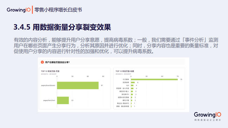 GrowingIO:零售小程序增长白皮书_60.jpg GrowingIO:零售小程序增长白皮书_60.jpg