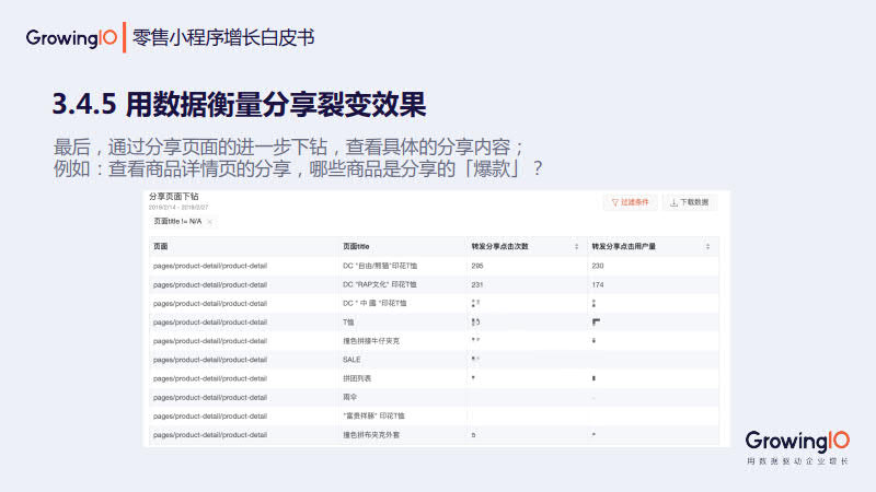 GrowingIO:零售小程序增长白皮书_61.jpg GrowingIO:零售小程序增长白皮书_61.jpg