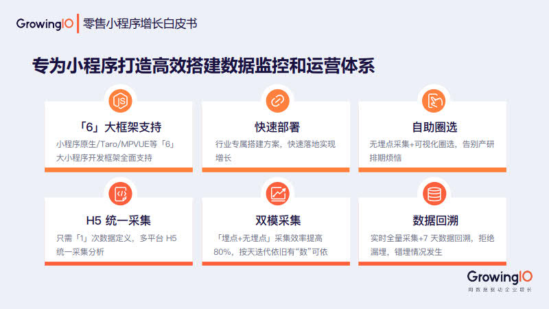 GrowingIO:零售小程序增长白皮书_65.jpg GrowingIO:零售小程序增长白皮书_65.jpg