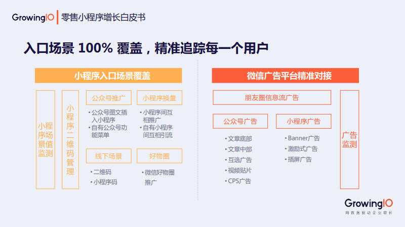 GrowingIO:零售小程序增长白皮书_67.jpg GrowingIO:零售小程序增长白皮书_67.jpg