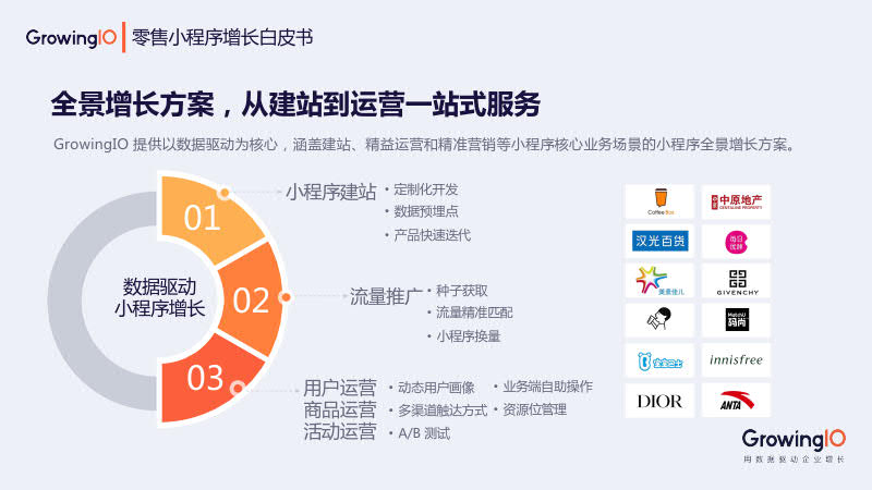 GrowingIO:零售小程序增长白皮书_64.jpg GrowingIO:零售小程序增长白皮书_64.jpg