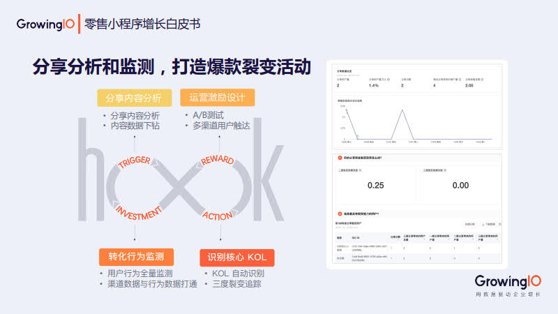 GrowingIO:零售小程序增长白皮书_68.jpg GrowingIO:零售小程序增长白皮书_68.jpg