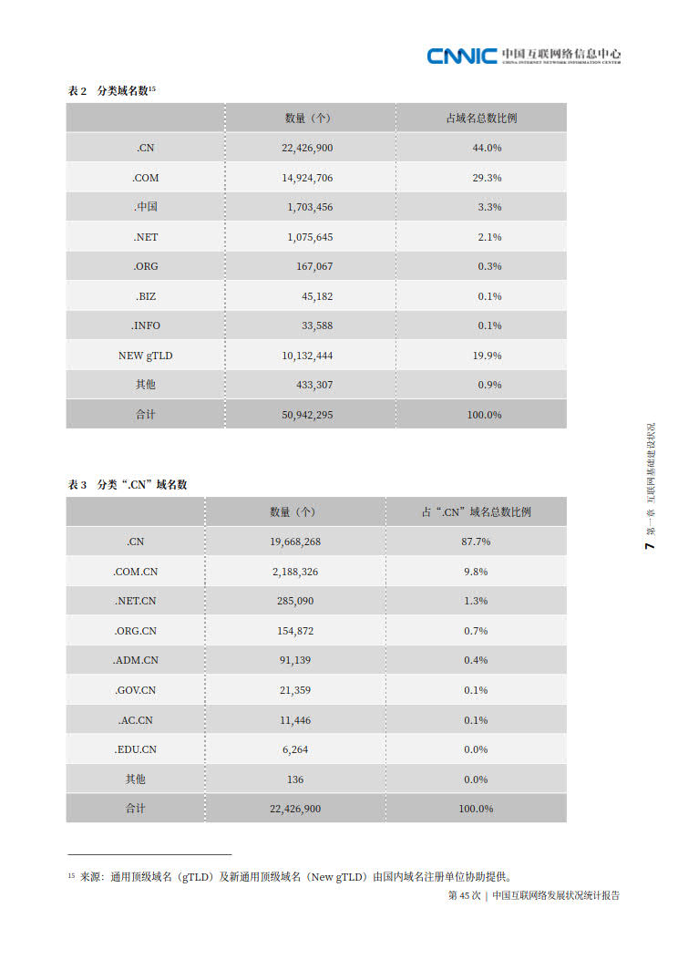 CNNIC 第45次《中国互联网络发展状况统计报告》(2020年4月版)_15.jpg CNNIC 第45次《中国互联网络发展状况统计报告》(2020年4月版)_15.jpg