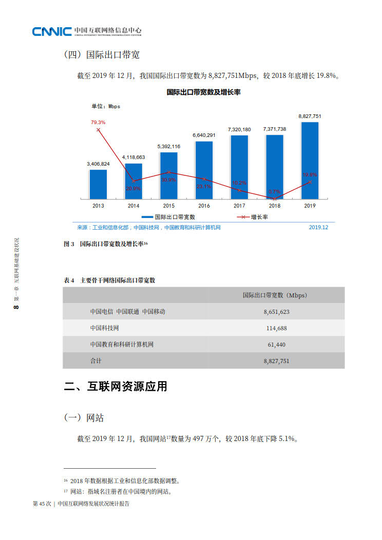 CNNIC 第45次《中国互联网络发展状况统计报告》(2020年4月版)_16.jpg CNNIC 第45次《中国互联网络发展状况统计报告》(2020年4月版)_16.jpg