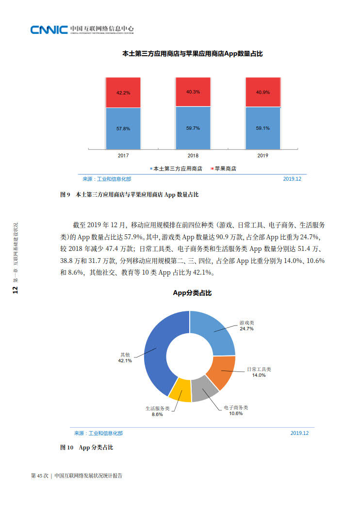 CNNIC 第45次《中国互联网络发展状况统计报告》(2020年4月版)_20.jpg CNNIC 第45次《中国互联网络发展状况统计报告》(2020年4月版)_20.jpg
