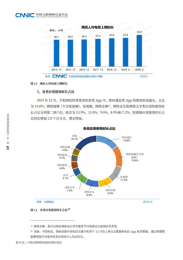 CNNIC 第45次《中国互联网络发展状况统计报告》(2020年4月版)_22.jpg CNNIC 第45次《中国互联网络发展状况统计报告》(2020年4月版)_22.jpg