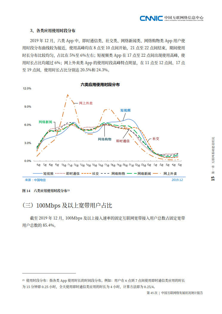 CNNIC 第45次《中国互联网络发展状况统计报告》(2020年4月版)_23.jpg CNNIC 第45次《中国互联网络发展状况统计报告》(2020年4月版)_23.jpg
