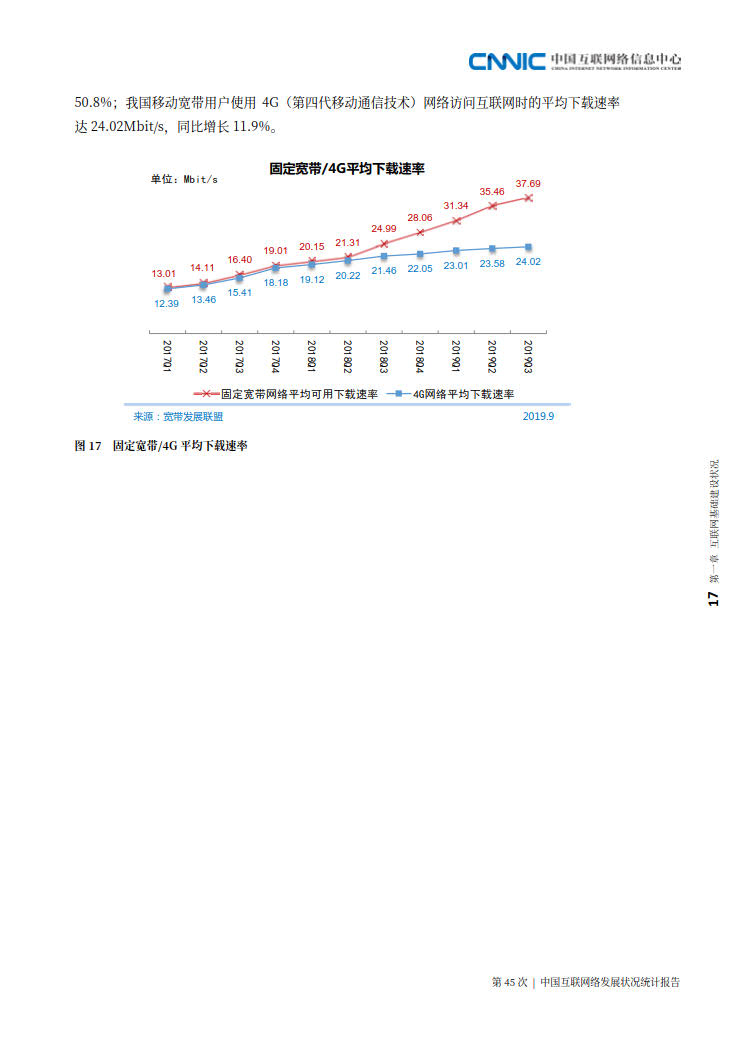 CNNIC 第45次《中国互联网络发展状况统计报告》(2020年4月版)_25.jpg CNNIC 第45次《中国互联网络发展状况统计报告》(2020年4月版)_25.jpg