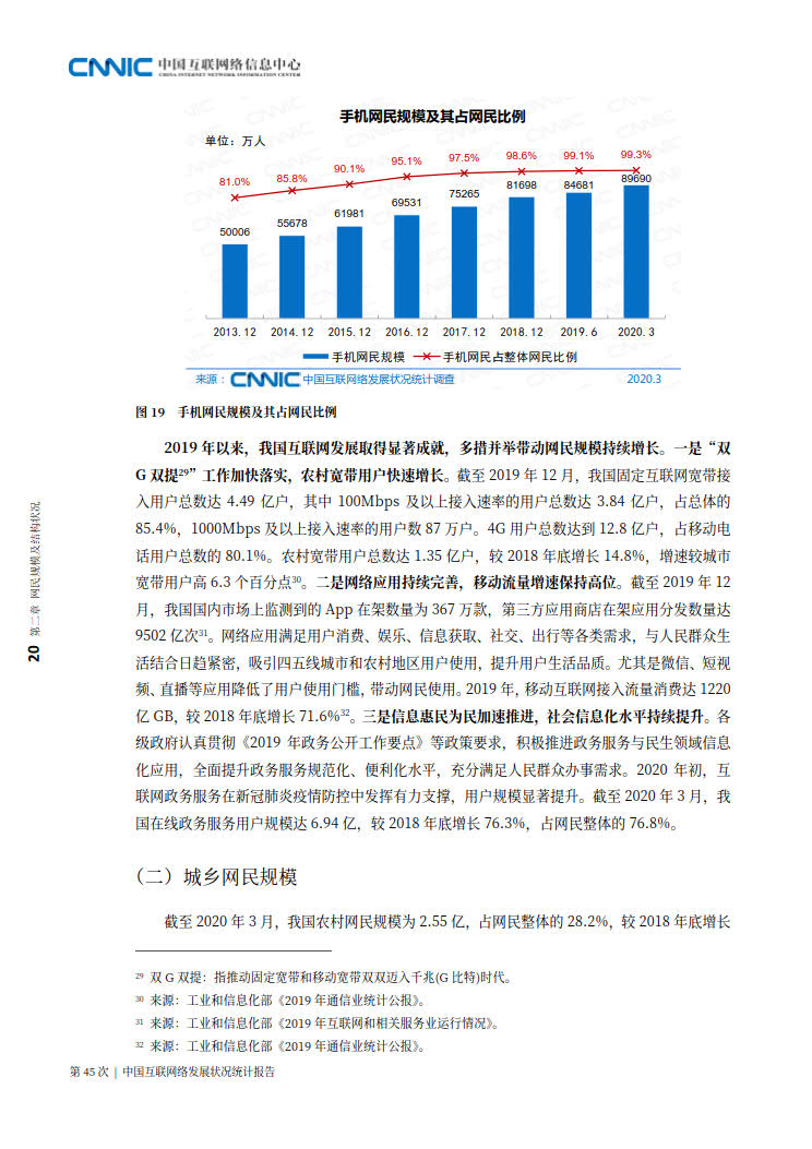 CNNIC 第45次《中国互联网络发展状况统计报告》(2020年4月版)_28.jpg CNNIC 第45次《中国互联网络发展状况统计报告》(2020年4月版)_28.jpg