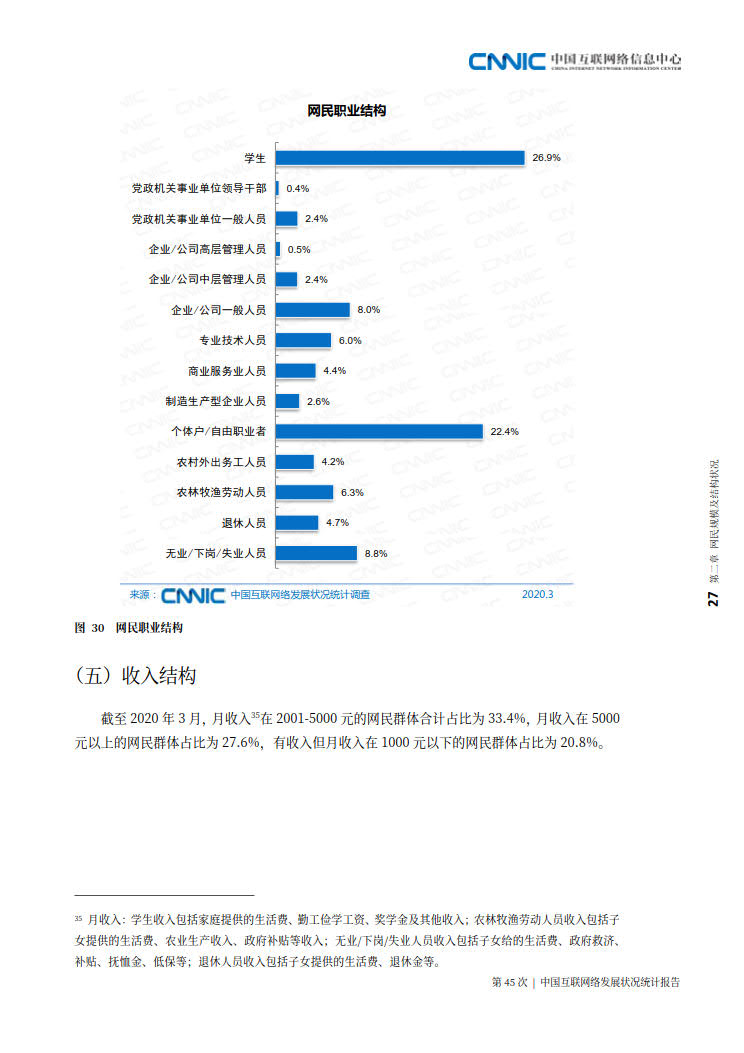 CNNIC 第45次《中国互联网络发展状况统计报告》(2020年4月版)_35.jpg CNNIC 第45次《中国互联网络发展状况统计报告》(2020年4月版)_35.jpg