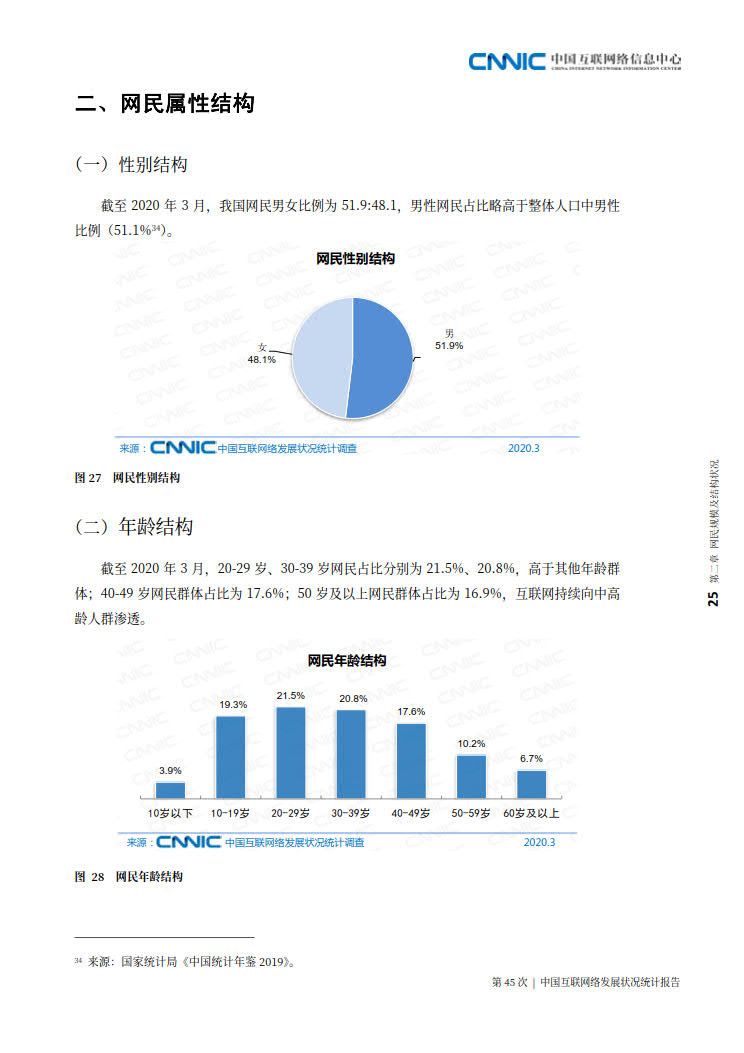 CNNIC 第45次《中国互联网络发展状况统计报告》(2020年4月版)_33.jpg CNNIC 第45次《中国互联网络发展状况统计报告》(2020年4月版)_33.jpg