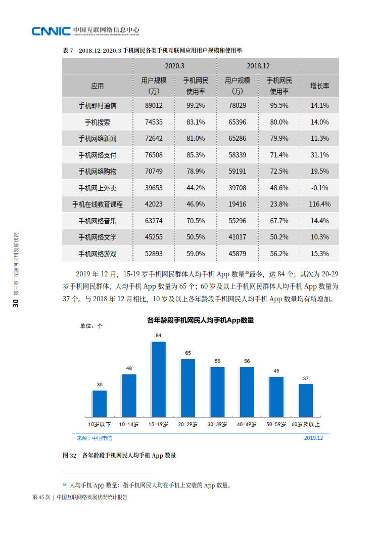 CNNIC 第45次《中国互联网络发展状况统计报告》(2020年4月版)_38.jpg CNNIC 第45次《中国互联网络发展状况统计报告》(2020年4月版)_38.jpg