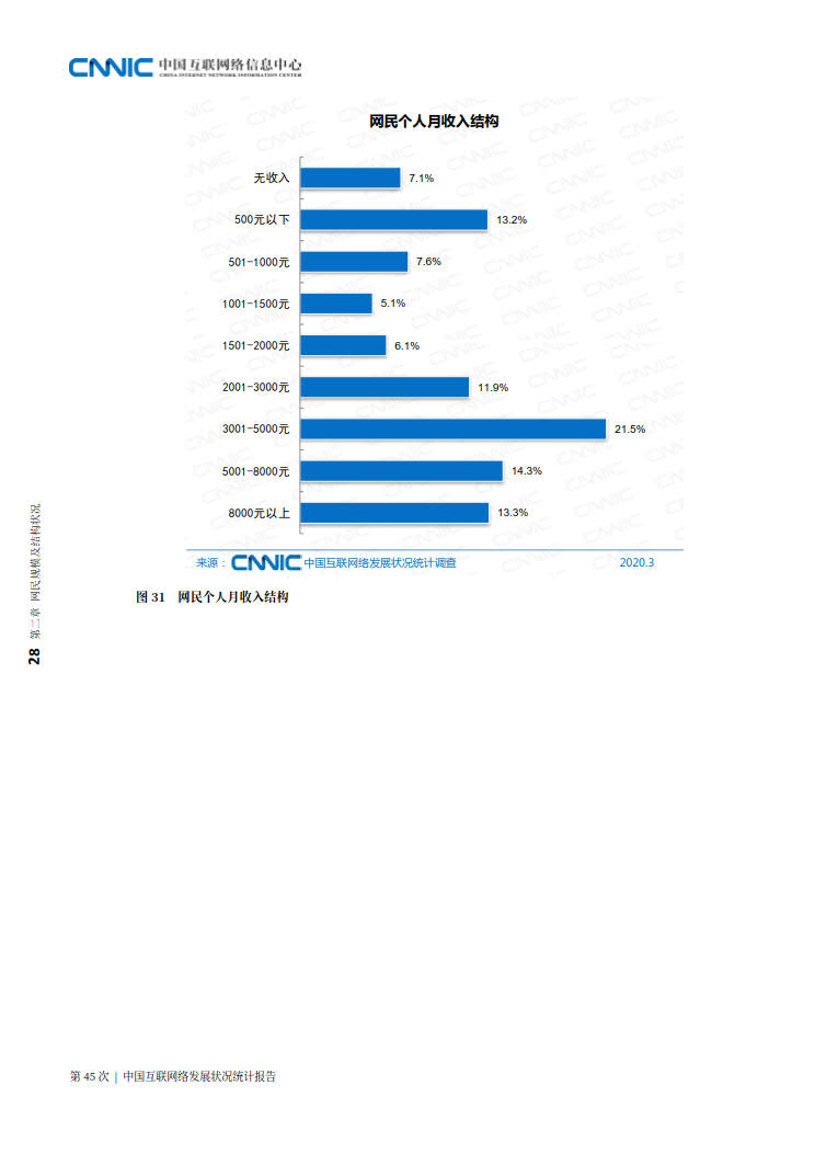 CNNIC 第45次《中国互联网络发展状况统计报告》(2020年4月版)_36.jpg CNNIC 第45次《中国互联网络发展状况统计报告》(2020年4月版)_36.jpg