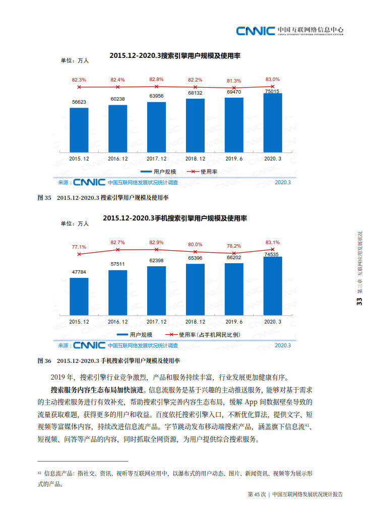 CNNIC 第45次《中国互联网络发展状况统计报告》(2020年4月版)_41.jpg CNNIC 第45次《中国互联网络发展状况统计报告》(2020年4月版)_41.jpg