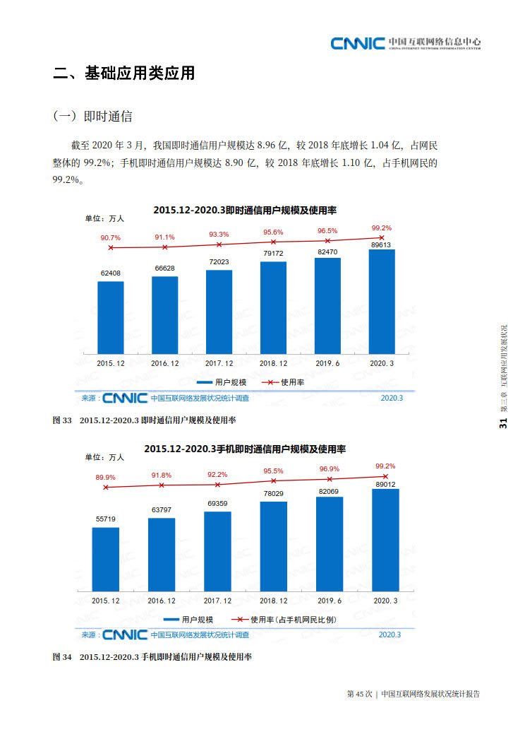 CNNIC 第45次《中国互联网络发展状况统计报告》(2020年4月版)_39.jpg CNNIC 第45次《中国互联网络发展状况统计报告》(2020年4月版)_39.jpg