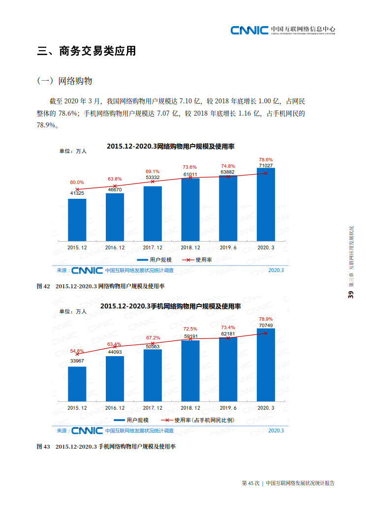 CNNIC 第45次《中国互联网络发展状况统计报告》(2020年4月版)_47.jpg CNNIC 第45次《中国互联网络发展状况统计报告》(2020年4月版)_47.jpg