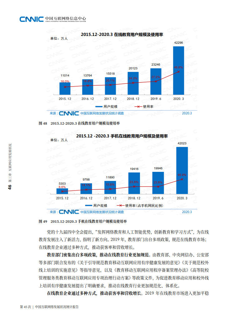CNNIC 第45次《中国互联网络发展状况统计报告》(2020年4月版)_54.jpg CNNIC 第45次《中国互联网络发展状况统计报告》(2020年4月版)_54.jpg
