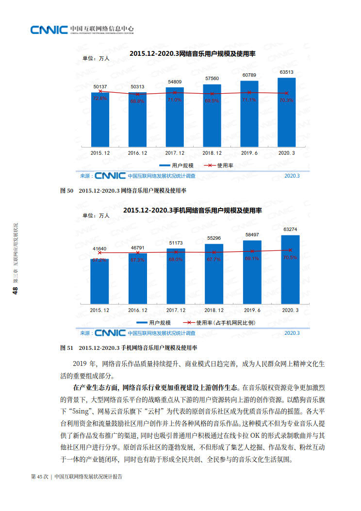 CNNIC 第45次《中国互联网络发展状况统计报告》(2020年4月版)_56.jpg CNNIC 第45次《中国互联网络发展状况统计报告》(2020年4月版)_56.jpg