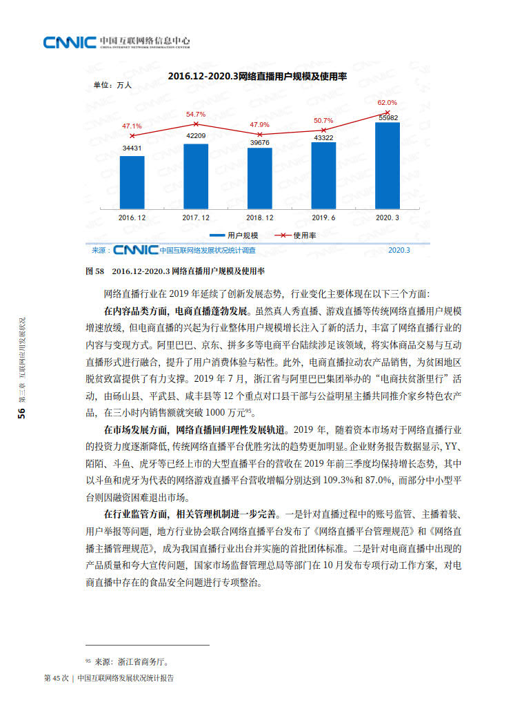 CNNIC 第45次《中国互联网络发展状况统计报告》(2020年4月版)_64.jpg CNNIC 第45次《中国互联网络发展状况统计报告》(2020年4月版)_64.jpg