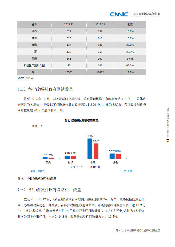 CNNIC 第45次《中国互联网络发展状况统计报告》(2020年4月版)_71.jpg CNNIC 第45次《中国互联网络发展状况统计报告》(2020年4月版)_71.jpg