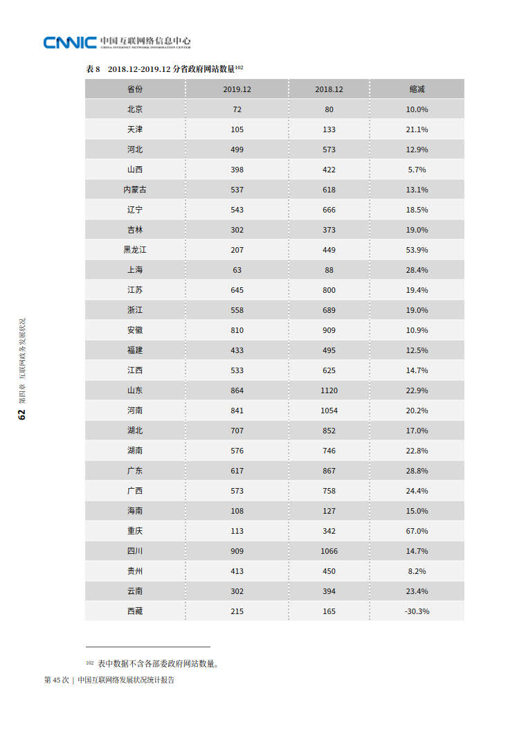 CNNIC 第45次《中国互联网络发展状况统计报告》(2020年4月版)_70.jpg CNNIC 第45次《中国互联网络发展状况统计报告》(2020年4月版)_70.jpg