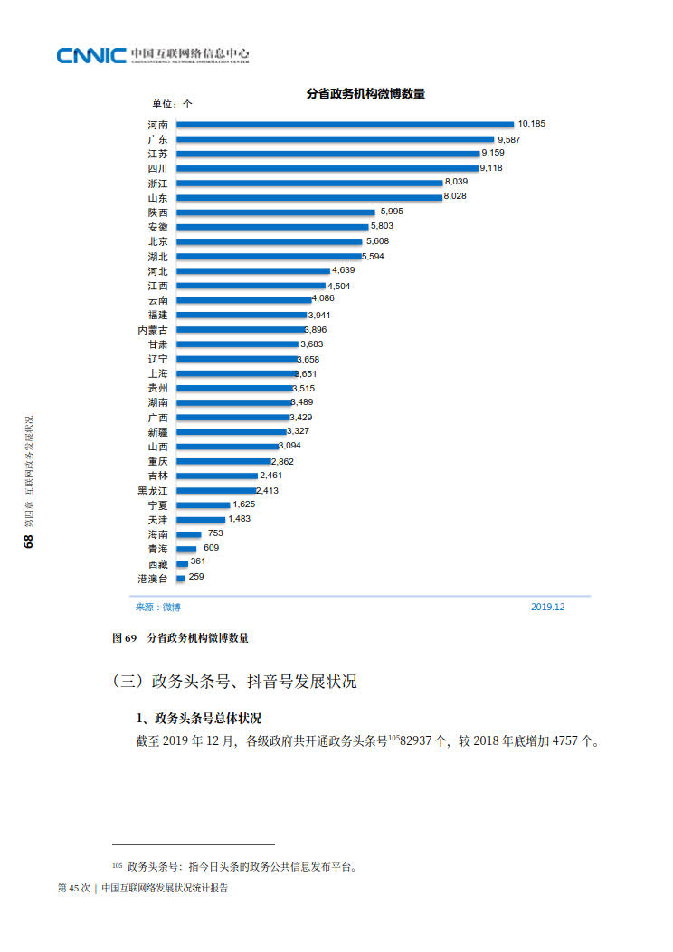 CNNIC 第45次《中国互联网络发展状况统计报告》(2020年4月版)_76.jpg CNNIC 第45次《中国互联网络发展状况统计报告》(2020年4月版)_76.jpg